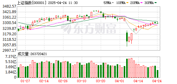 港联配资 4月15日北向资金最新动向（附十大成交股）