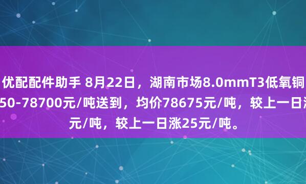 优配配件助手 8月22日，湖南市场8.0mmT3低氧铜杆报价78650-78700元/吨送到，均价78675元/吨，较上一日涨25元/吨。