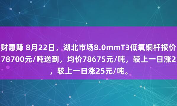 财惠赚 8月22日，湖北市场8.0mmT3低氧铜杆报价78650-78700元/吨送到，均价78675元/吨，较上一日涨25元/吨。