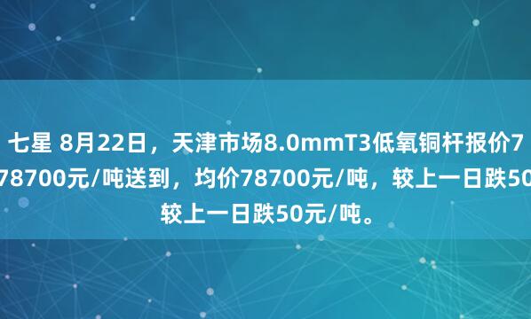 七星 8月22日，天津市场8.0mmT3低氧铜杆报价78700-78700元/吨送到，均价78700元/吨，较上一日跌50元/吨。