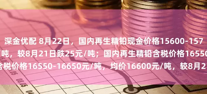 深金优配 8月22日，国内再生精铅现金价格15600-15750元/吨，均价15675元/吨，较8月21日跌25元/吨；国内再生精铅含税价格16550-16650元/吨，均价16600元/吨，较8月21日跌50元/吨。